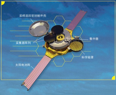 嫦娥五号;星球采样;上升器组合体;着陆器