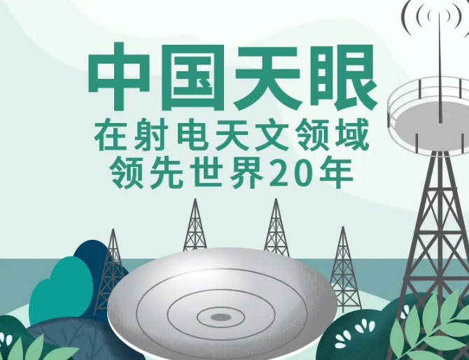 中国天眼：在射电天文领域领先世界20年！ 