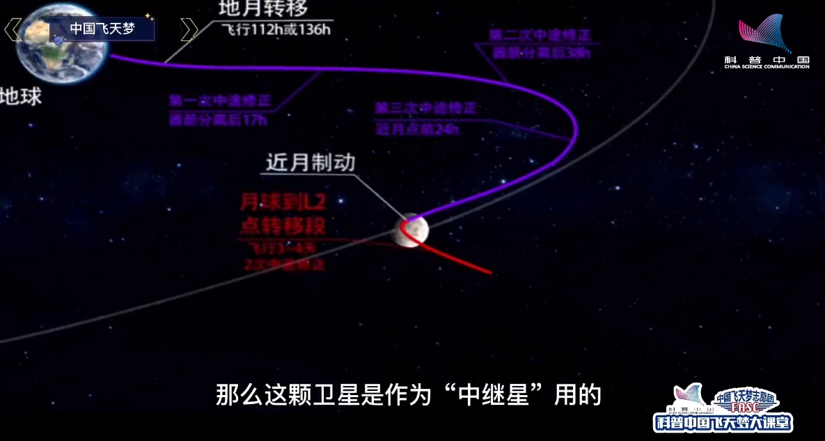科普中国飞天梦大课堂——第52集——“嫦娥”是如何飞向月球的？ 